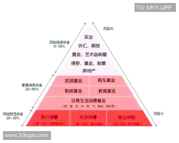 深度解析投资策略与市场动向，助力个人财富增值与资产配置优化